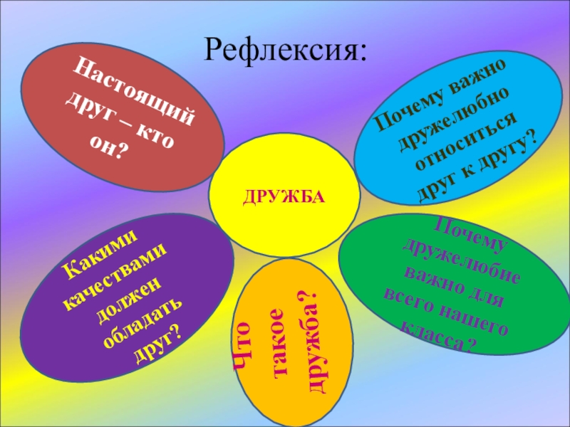 Рефлексия для проекта