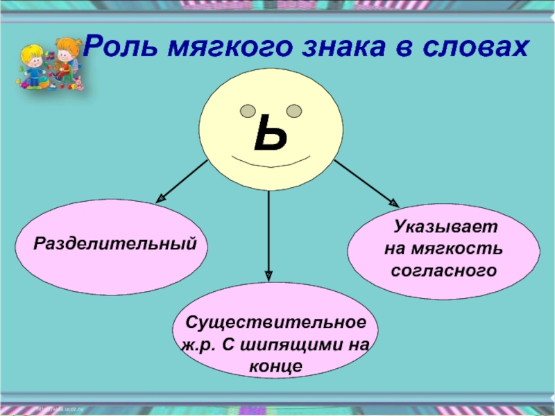 Правописание мягкого знака 2 класс презентация