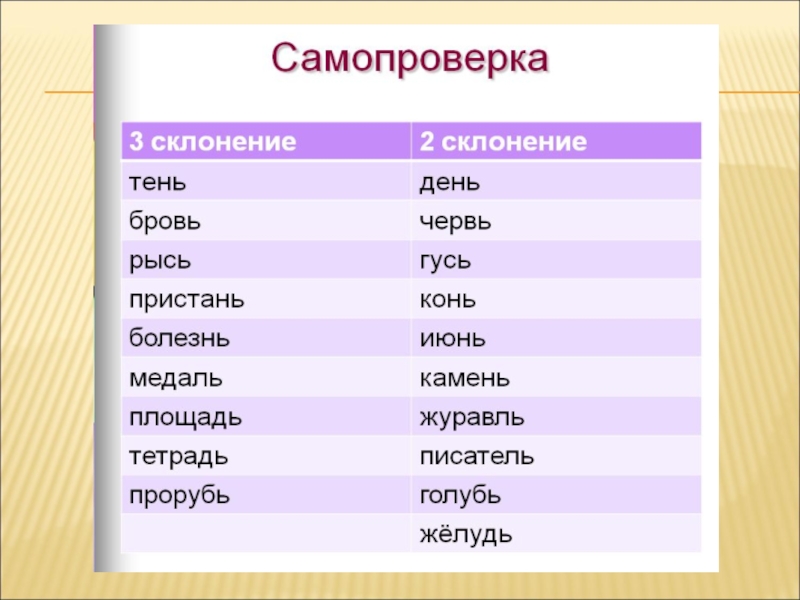 Просклонять по падежам слово тень. Тень склонение. Какой род у слова тень. Прорубь склонение.