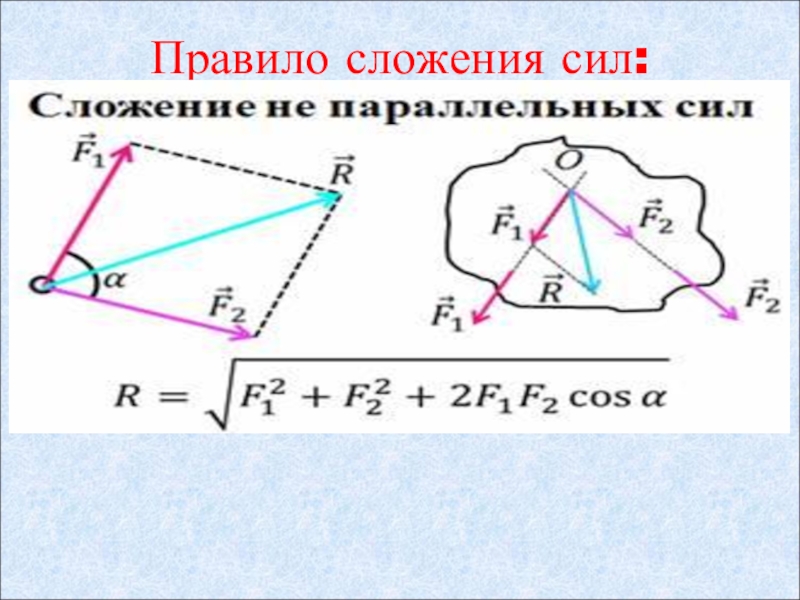 Правило силы. Правило сложения сил. Правило сложения двух сил. Правило сложения векторов сил. Правило сложения сил физика.