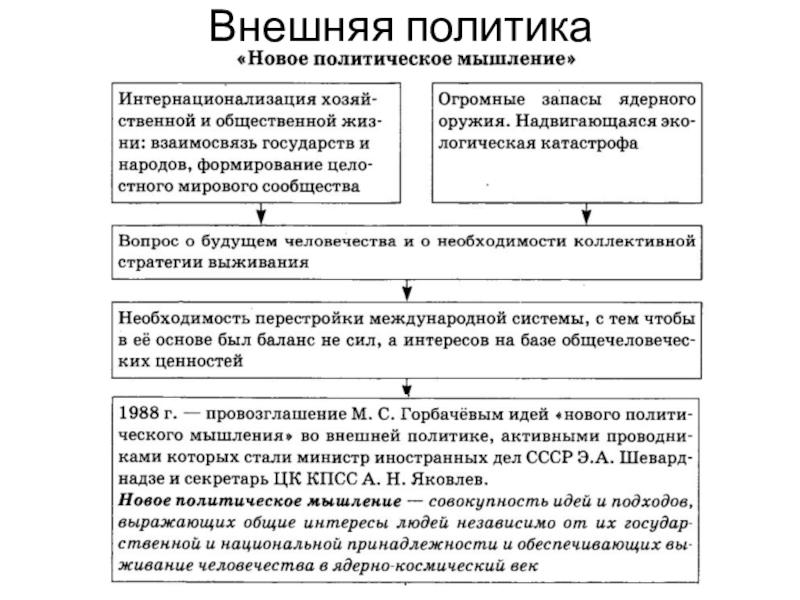 Новое политическое мышление период. Горбачев перестройка внутренняя и внешняя политика. Внутренняя политика Горбачева 1985. Внешняя политика СССР В период перестройки таблица. Внутренняя и внешняя политика СССР периода перестройки.