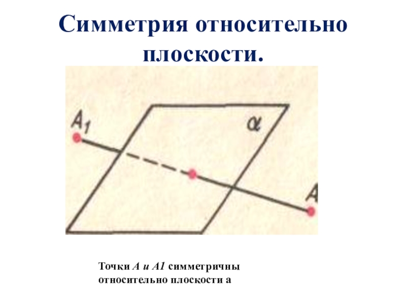 Симметрия относительно прямой в пространстве. Точка симметричная относительно плоскости. Фигуры симметричные относительно плоскости. Симметрия относительно плоскости. Симметрия относительно точки прямой и плоскости.