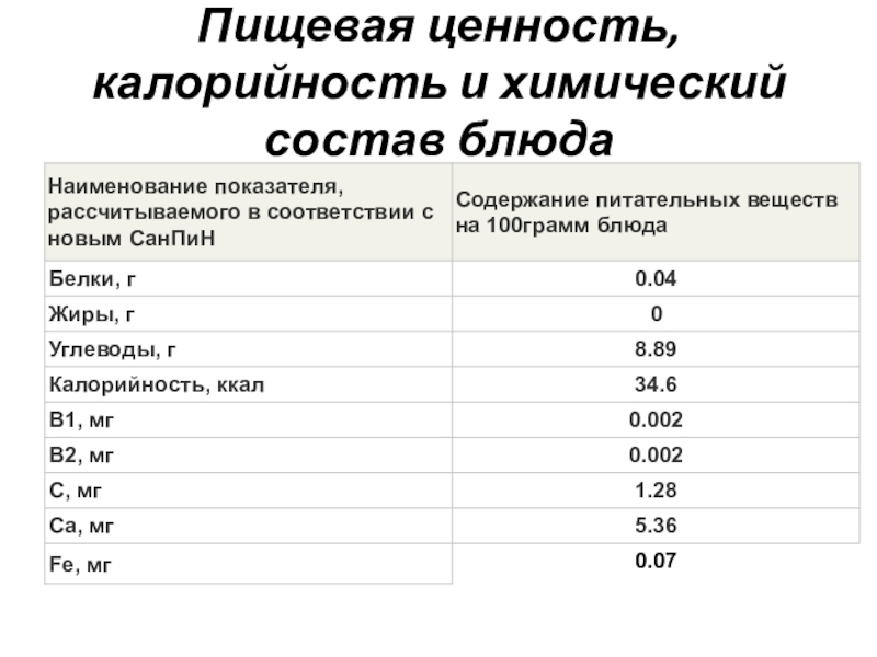 Состав блюда. Химический состав блюда.