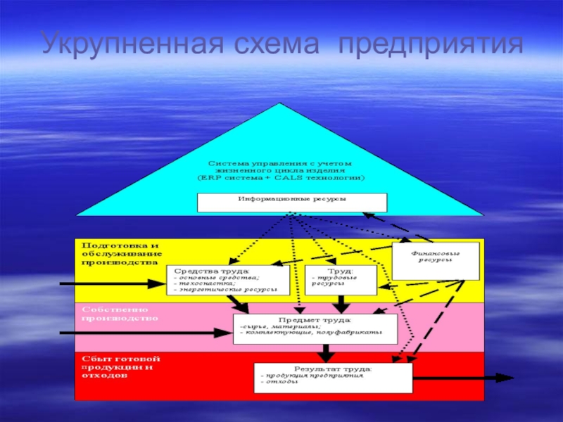 Реферат: Система планирования ресурсов предприятия ERP