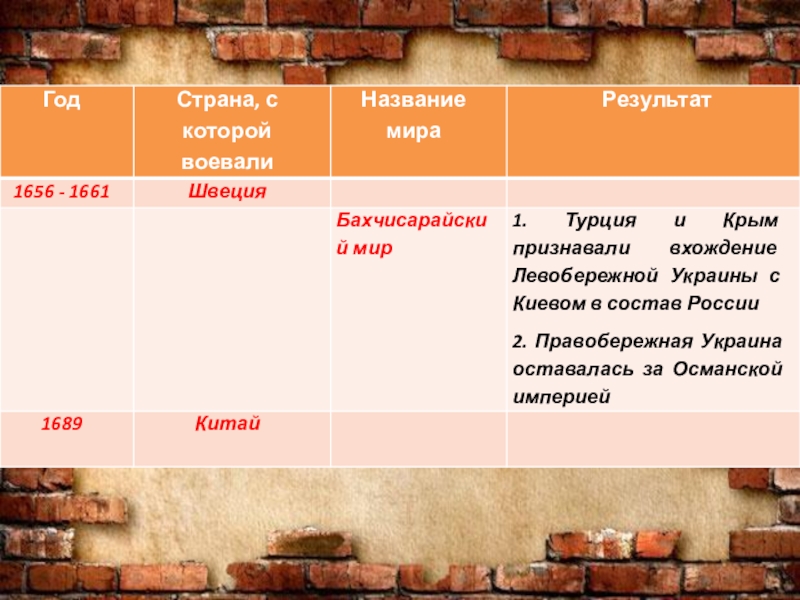 Презентация россия в 17 веке подготовка к егэ