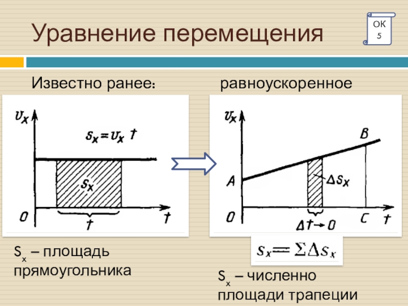 Законы взаимодействия и движения тел. Уравнение перемещения. Уравнение движения тела перемещение. Уравнение перемещения тела. Уравнение перемещения в общем виде.