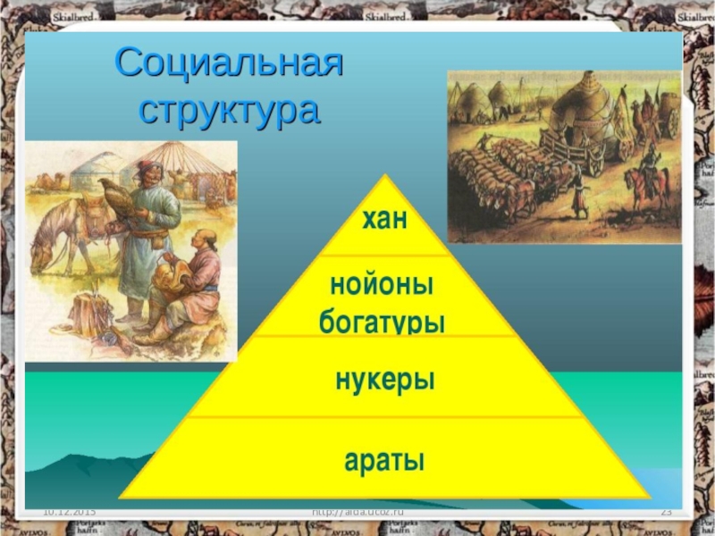 Перед тобой схема структуры монгольской армии впиши название самой крупной тактической единицы