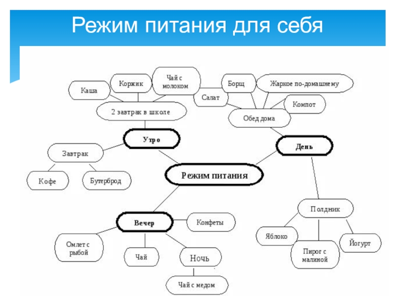 Составь план путешествия джека используя схему английский язык