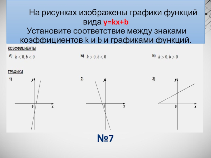 На рисунке изображены графики kx b. Графики функций виды. На рисунке изображены графики функций. Знаки коэффициентов k и b.