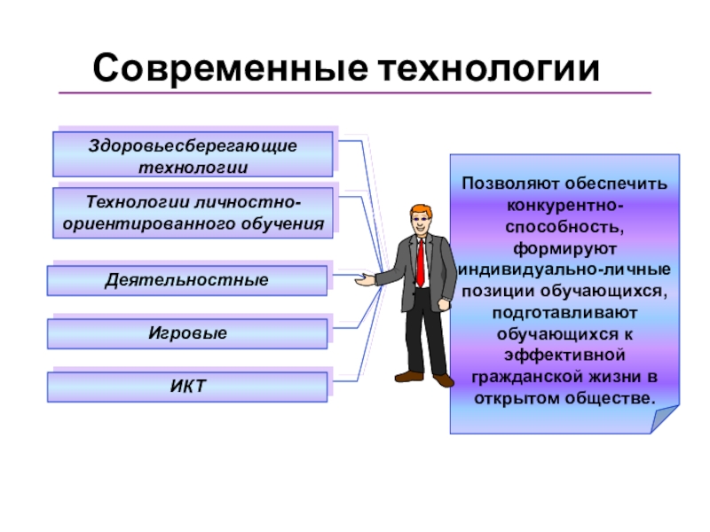 Индивидуально ориентированного обучения