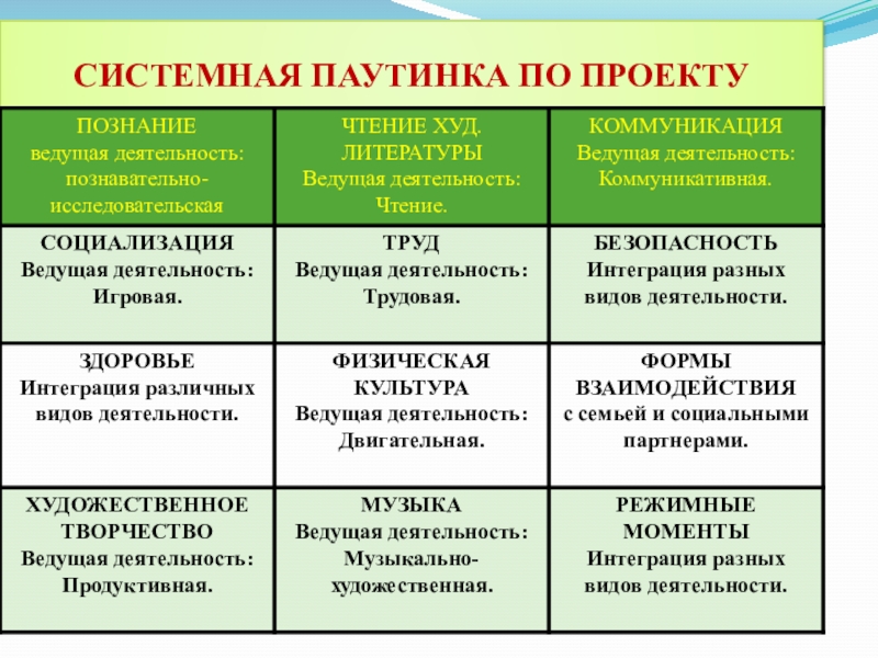 Паутинка к проекту