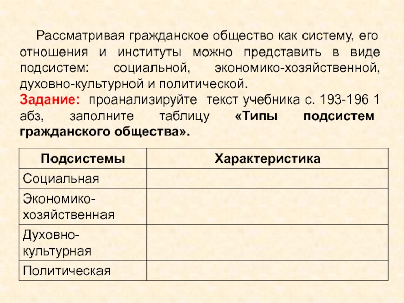 Изобразите в виде схемы подсистемы гражданского общества