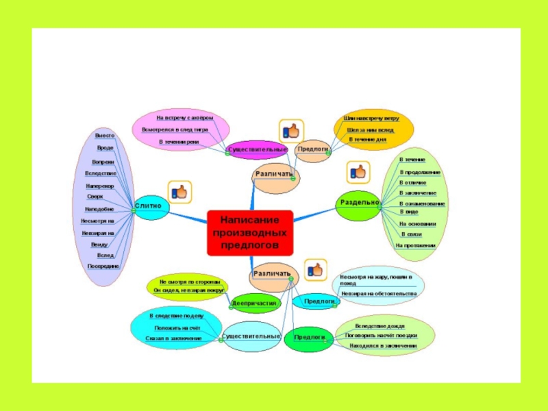 Интеллект карта наречие