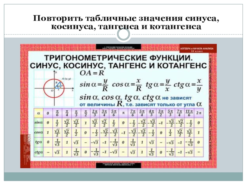 Проект по математике тригонометрические функции