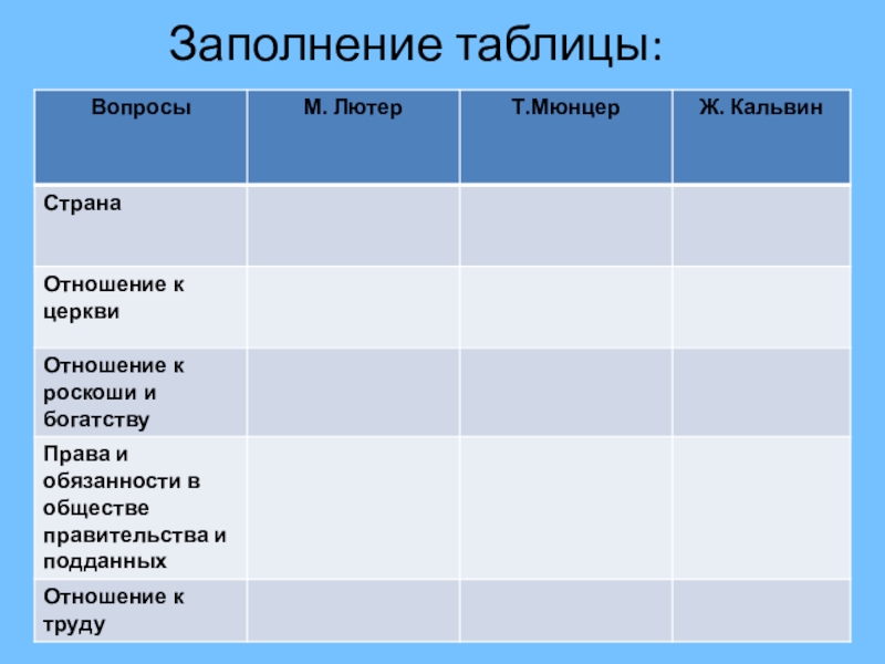 Таблица по реформации 7 класс история. Лютер Кальвин Мюнцер таблица. Мартин Лютер Томас Мюнцер Жан Кальвин таблица. М Лютер отношение к церкви. Таблица по истории вопросы м.Лютер т.Мюнцер ж.Кальвин.