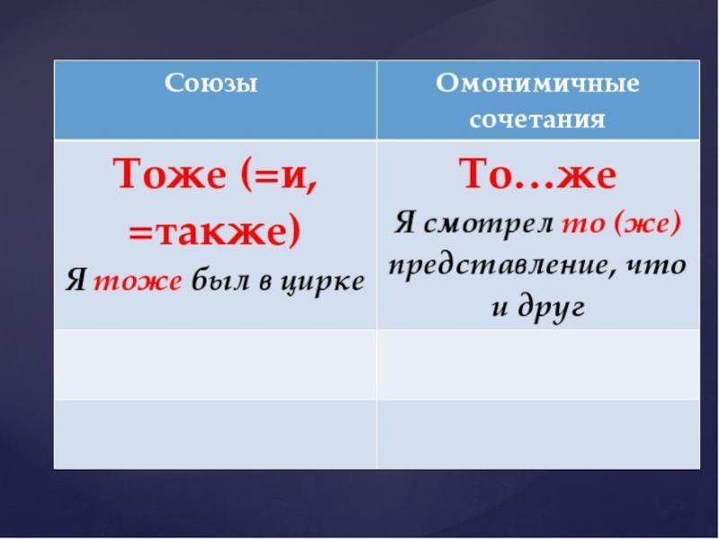 Проект или проэкт правописание