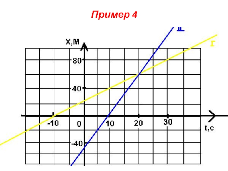 График движения физика 9