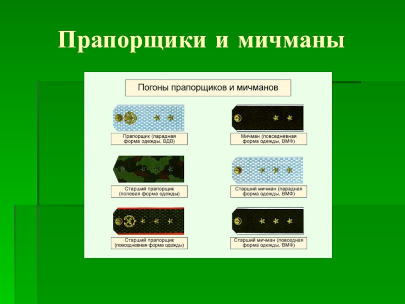 Презентация военные звания