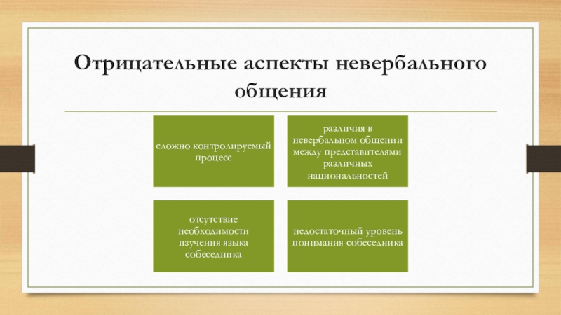 Цели и задачи пациентоориентированность в медицине схема