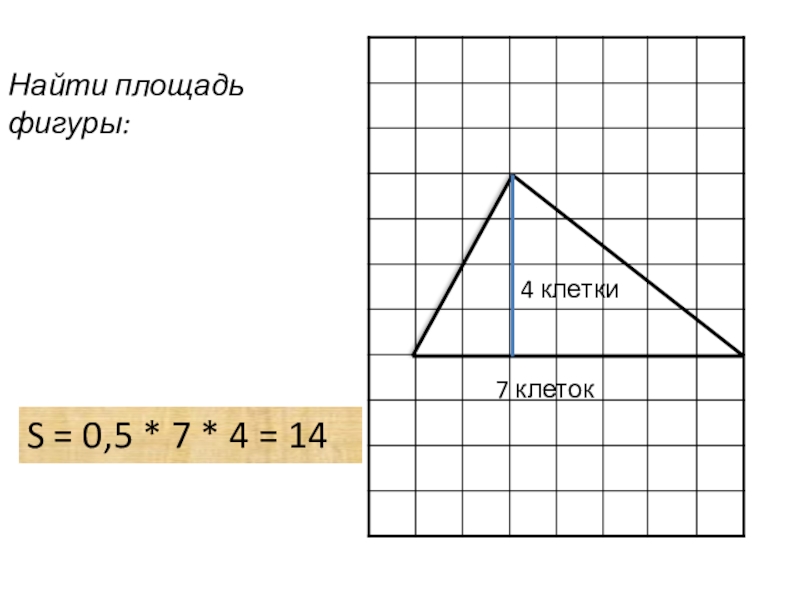 4 клетки7 клетокНайти площадь фигуры:S = 0,5 * 7 * 4 = 14