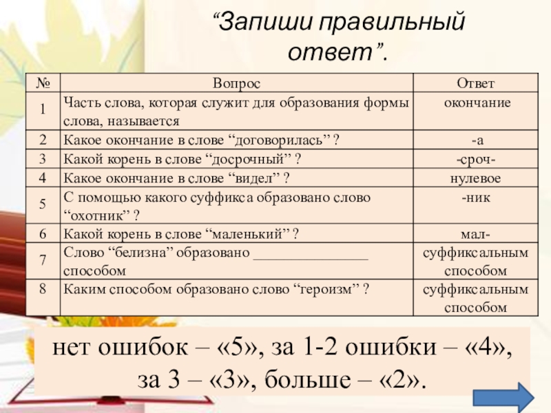 Запишите правильные варианты ответов. Записать правильный ответ. Запиши правильный ответ. 2 5/4 Запиши правильно. Запиши правильно 1 2/2.