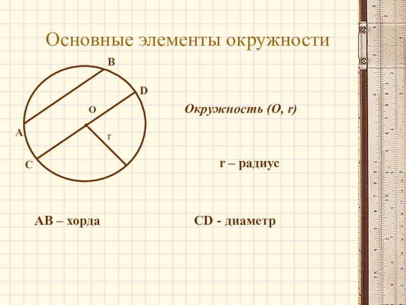 Презентация по окружности по геометрии