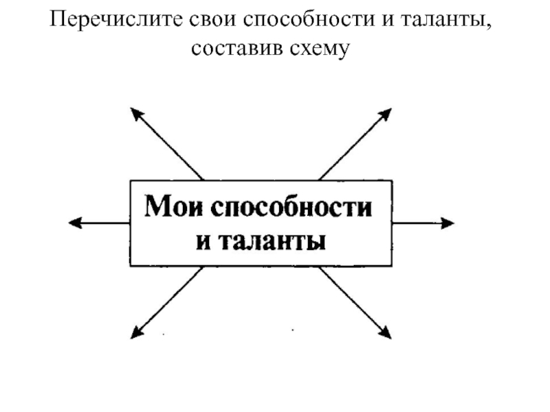 Талант карта слов