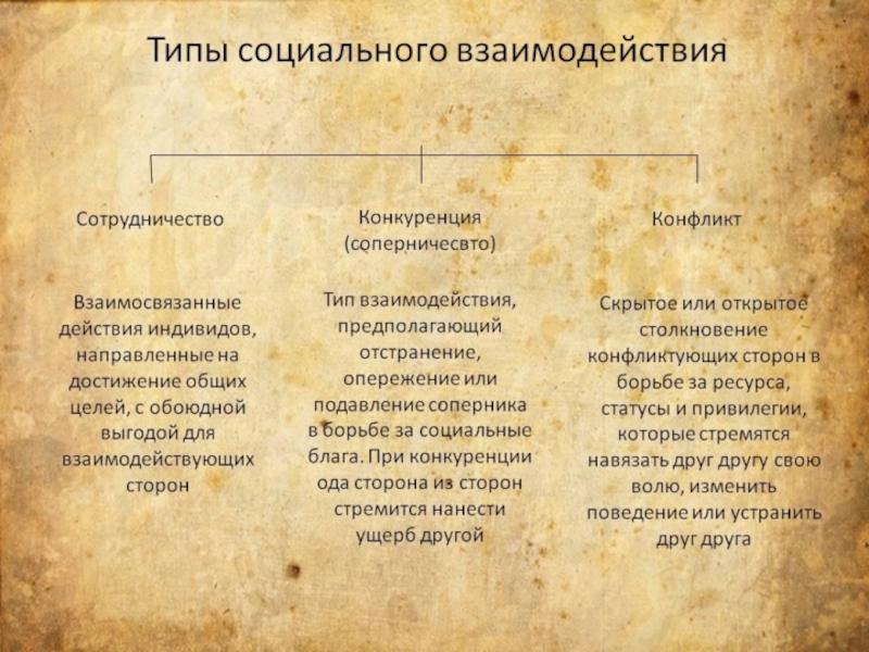 Виды взаимодействия. Типы социального взаимодействия. Виды и формы социального взаимодействия. Типы социального взаимодействия по сферам. Типы взаимодействия кооперация и конкуренция.