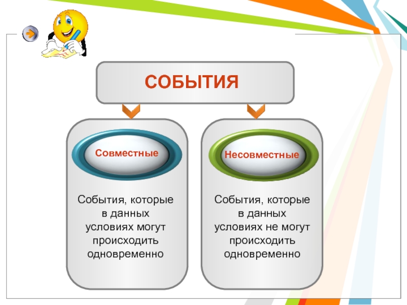 Показать событие. Несовместные события. Совместные события и несовместные события. Несовместные события примеры. Совместные события примеры.