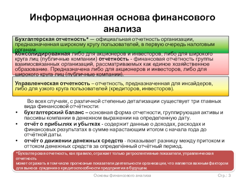 Основы финансового образования