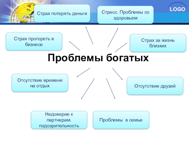 Проект обществознание 6 класс страх