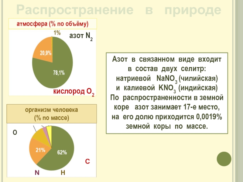 Нахождение азота в природе. Распространенность азота в природе. Азот презентация. Азот в природе встречается в виде. Распространенность в природе земной коре азота.