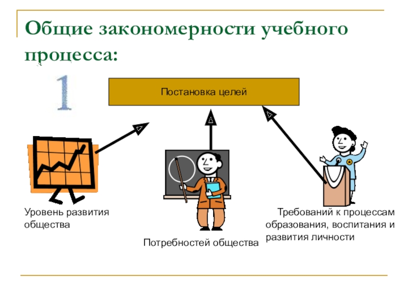 Внешние закономерности. Закономерности учебного процесса. Закономерности педагогического процесса картинки. Схема закономерности образовательного процесса. Иллюстрация закономерностей педагогического процесса.