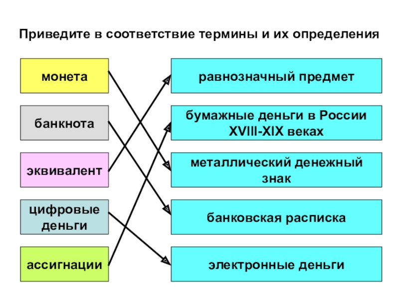 Соответствие понятие определение. Приведите в соответствие. Приведите в соответствие понятия и определения. Приведите в соответствие определения и термины. Приведите в соответствие термины и понятие.