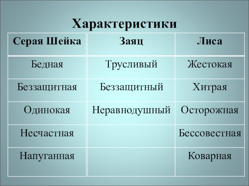 План к рассказу серая шейка