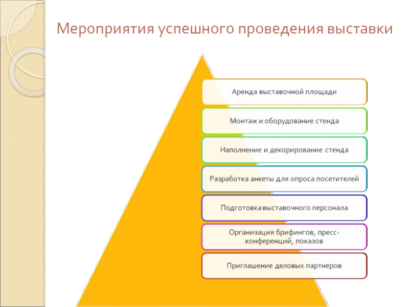 Период проведения выставки