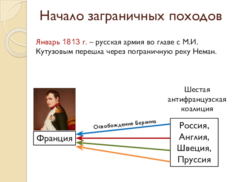 Заграничные походы 1813 1825. Шестая антифранцузская коалиция. Начало заграничных походов 1813. 6 Антифранцузская коалиция 1813. 1 Января 1813 — начался заграничный поход русской армии..