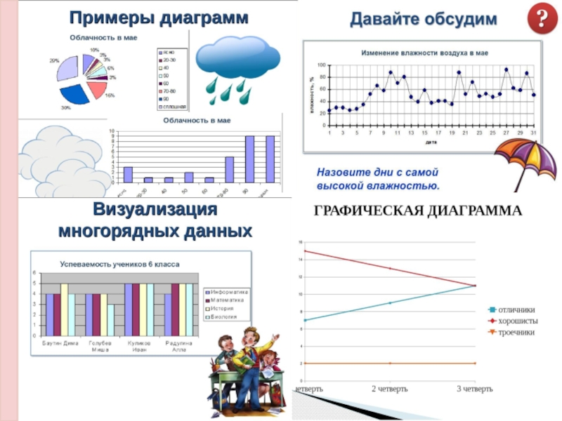 Диаграмма облачности география 6 класс как построить