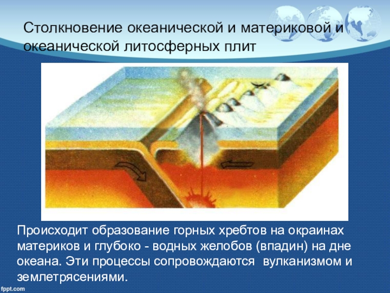 На каком рисунке показано столкновение плит с океанической и континентальной земной корой