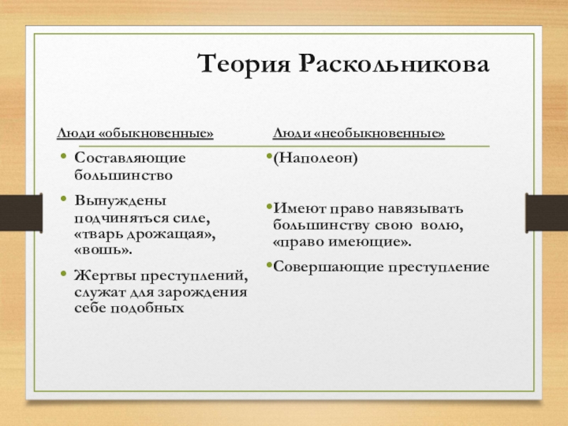 Двойники раскольникова презентация 10 класс