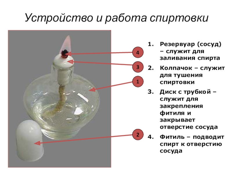 Практические проекты по химии