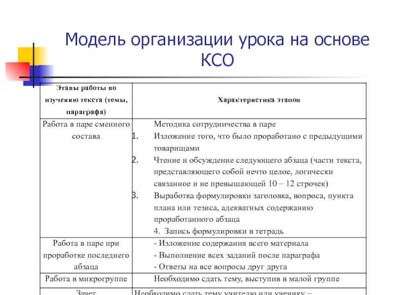 Сочинение по теме Анализ проблемной ситуации; формулировка тезиса