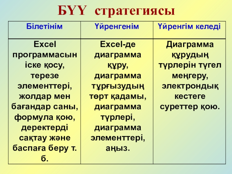 БҮҮ стратегиясыExcel программасын іске қосу, терезе элементтері, жолдар мен бағандар саны, формула қою, деректерді сақтау және баспаға