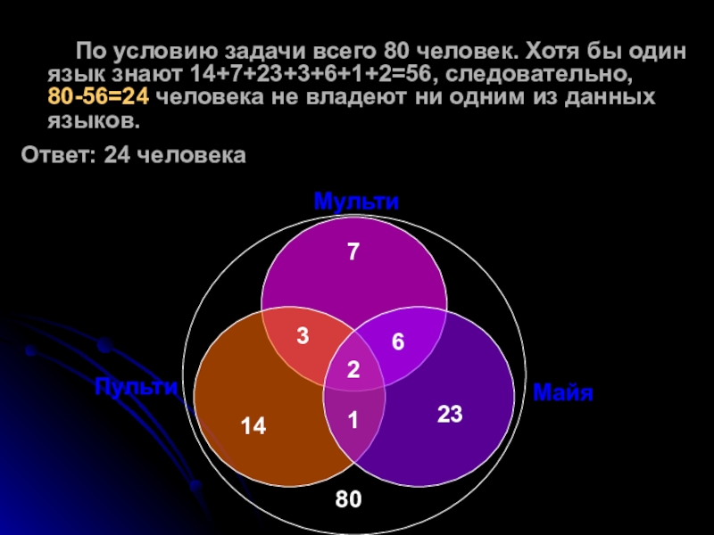 80 человек. Сколько человек знают все 3. Диаграмма Эйлера Венна. По условию. Сколько людей знает 3 языка.