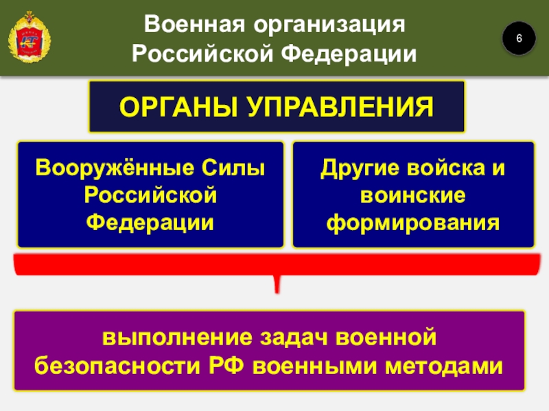 Вооружённые Силы Российской ФедерацииОРГАНЫ УПРАВЛЕНИЯДругие войска и воинские формированиявыполнение задач военной безопасности РФ военными методами