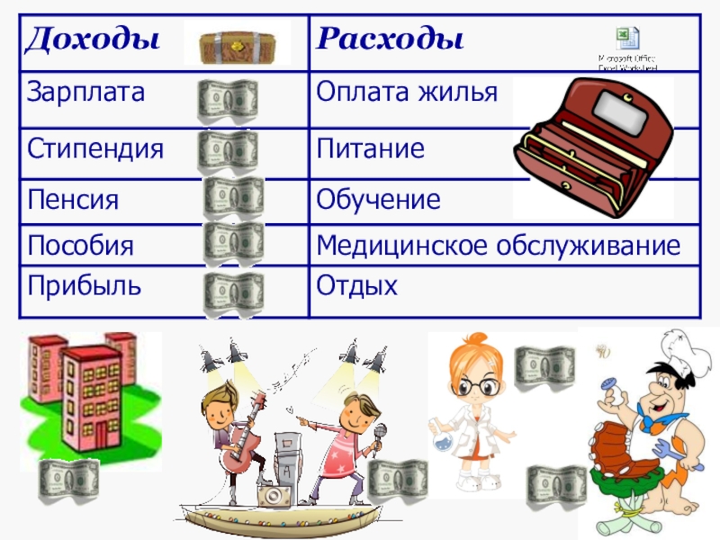 Бюджет моей семьи проект 5 класс