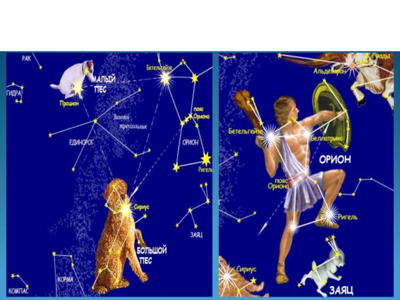 Созвездие орион названо. Пояс Ориона Созвездие схема. Созвездие Ориона схема с названиями звезд. Орион Созвездие звезды на небе. Звездное небо Созвездие Орион.