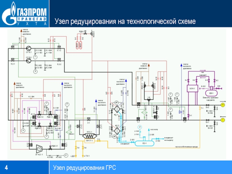 Схема газораспределительные станции