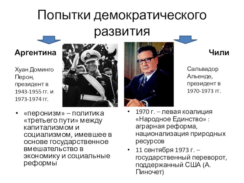 Диктатура и демократия в истории и современности презентация