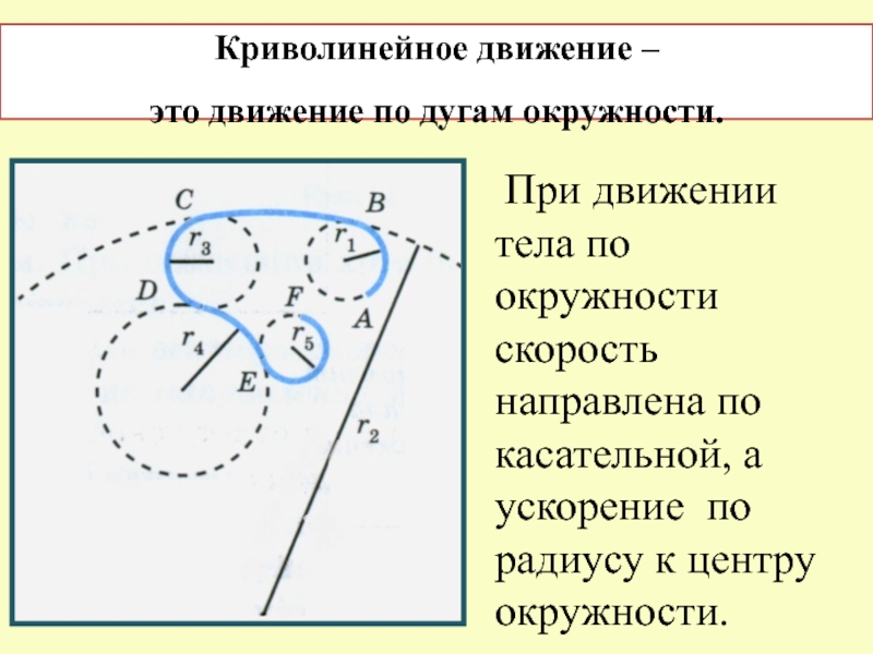 Криволинейного равномерного движения